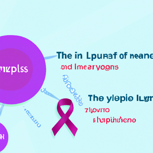 The Link Between Lupus and Anemia: Explained